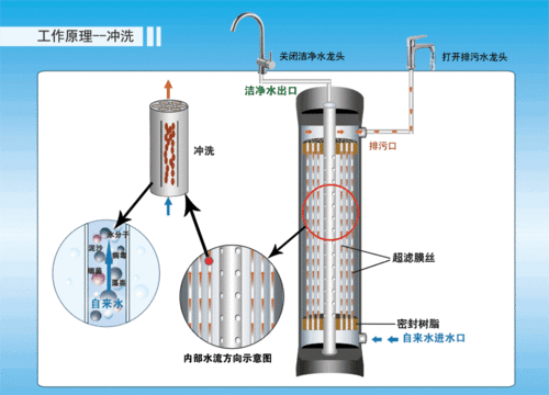 净水器原理