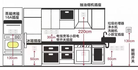 厨房插座怎么加装