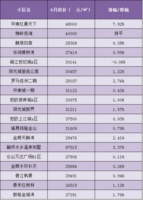 平潭融信大卫城房价