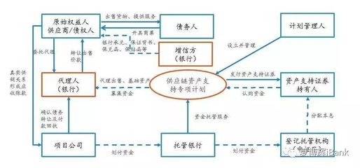 债权债务的发生和结算
