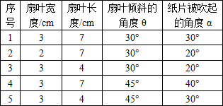 电机转速都有多少