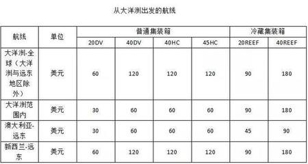 船舶燃油4类