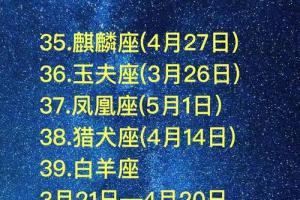 4月4日是什么星座的