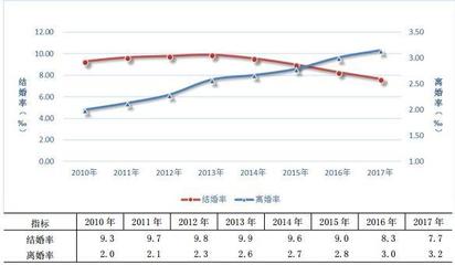 1.34 億中國(guó)單身青年與婚姻觀念的轉(zhuǎn)變