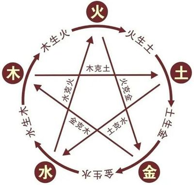 十一画五行属火的字