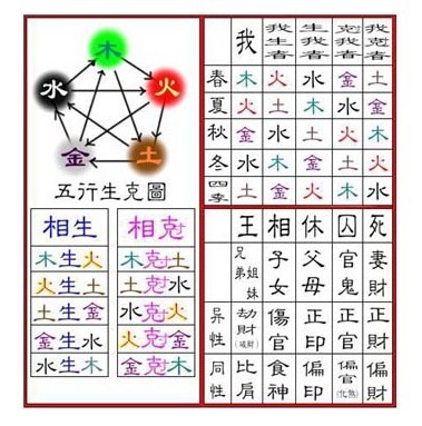 五行喜忌查询系统