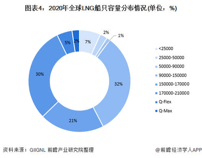 2021船舶现状分析