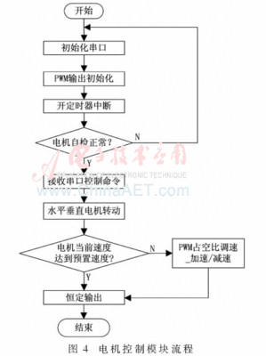平滑处理程序和硬件