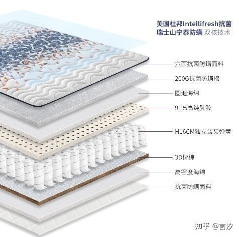 高密度海绵床垫好吗