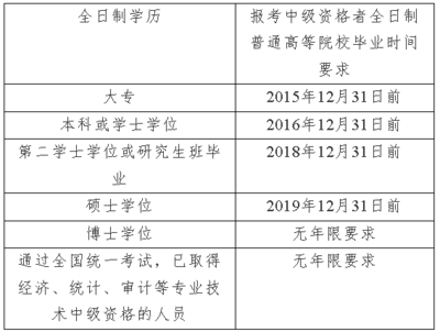 高级会计师工作年限