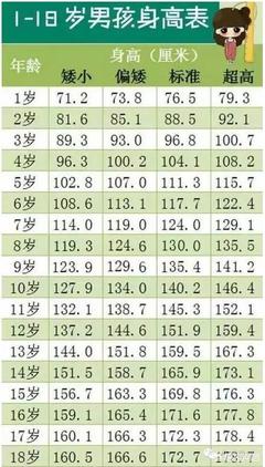 宝宝8岁了身高是多少厘米