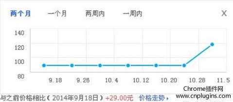 360淘宝价格走势插件