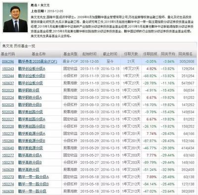 華泰保興基金兩位經理升職，規(guī)模創(chuàng)新高且面臨實控人變更