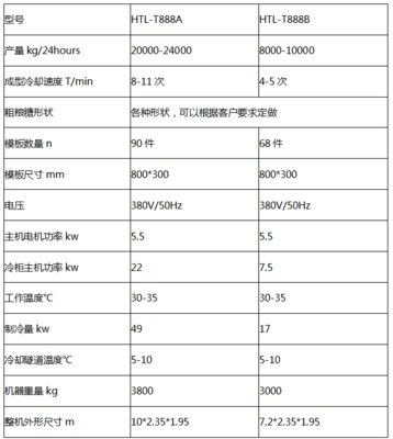 主要技术参数是什么