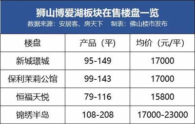 博爱房价