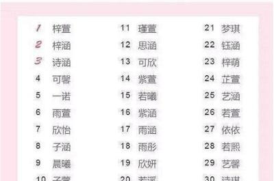 梓萌名字的寓意