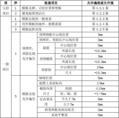 模板施工质量验收规范