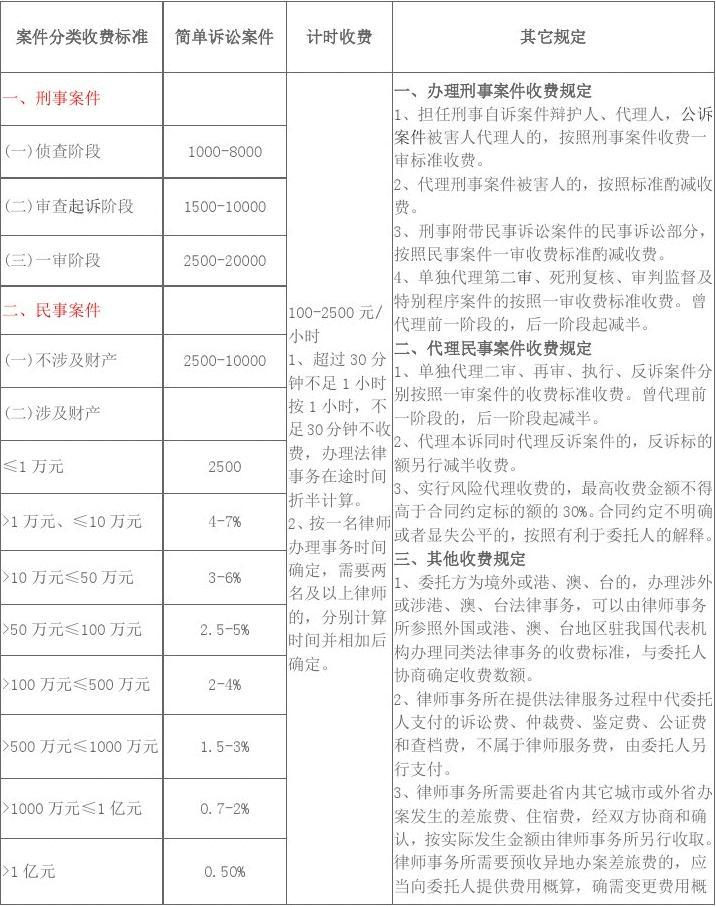 江苏省律师收费标准