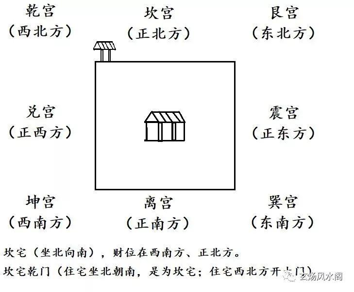东北朝向的房子风水