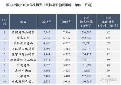 国内船舶数据