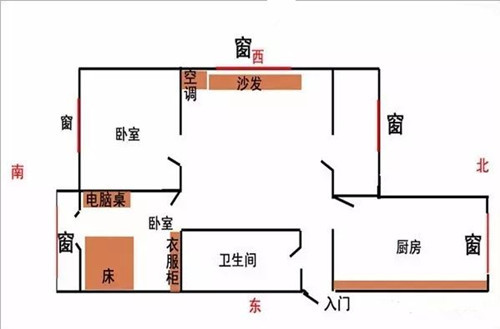 财位上是厨房