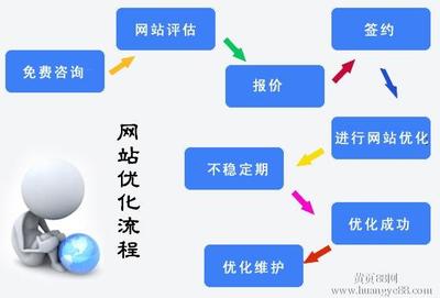 辽宁网络推广的目的
