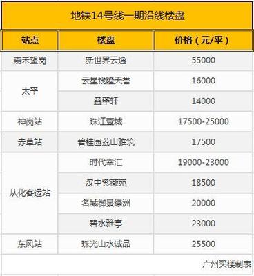 广州嘉禾望岗新楼盘