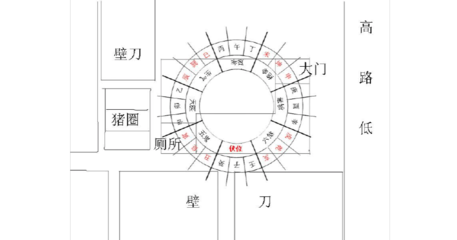 生气位做厨房好