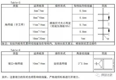 钢结构加工余量计算方法 结构污水处理池施工 第2张