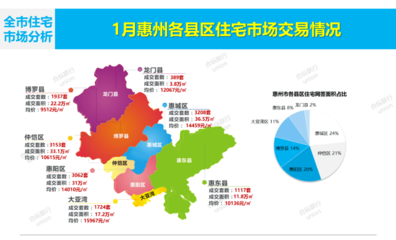 广东惠州房价现在是多少