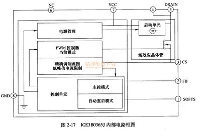 液晶电源板pwm代表什么意思