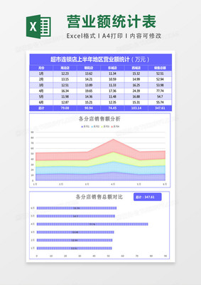 店铺每天营业额表格