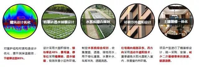 绿建设计