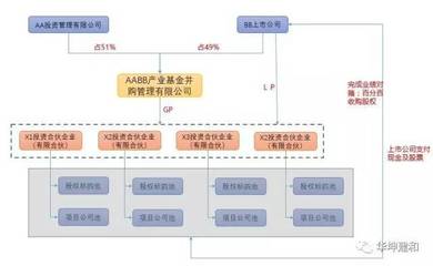 私募pe基金是什么意思