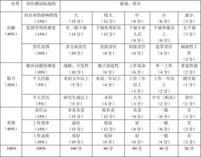 岗位报酬要素有哪些