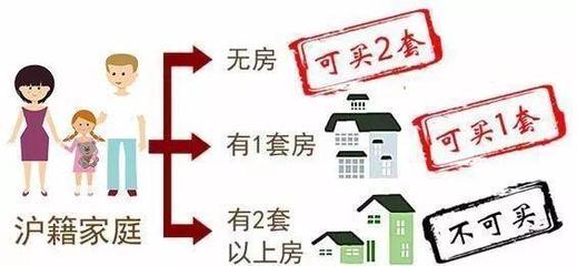 上海购买二套房政策