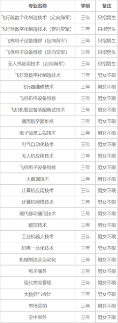 男生备注名称大全