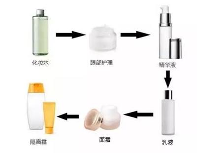 为什么要涂隔离霜