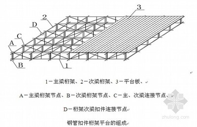 桁架結(jié)構(gòu)的安全性能分析（桁架材料防火性能檢測標(biāo)準(zhǔn)桁架結(jié)構(gòu)穩(wěn)定性評估） 裝飾幕墻施工 第3張