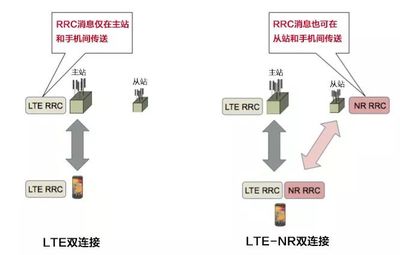 什么是分集接收