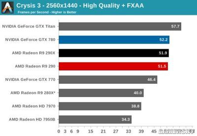 amd r9 290 多少瓦,r9 290多少W