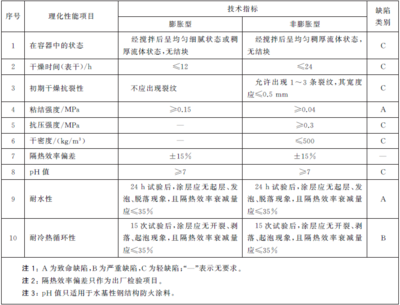 螺栓抗剪切強度計算公式表（螺栓抗剪切強度計算公式）