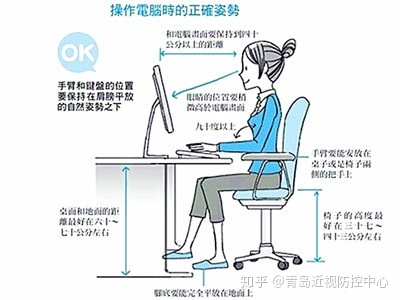 眼睛与电脑的距离
