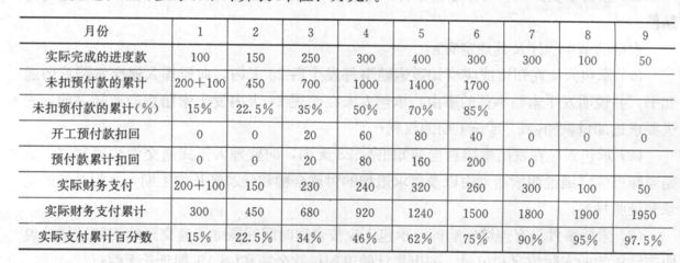 加固设计预付款比例标准 钢结构框架施工 第3张 加固设计预付款比例标准 钢结构框架施工 第3张