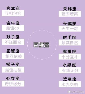 十二星座最佳CP