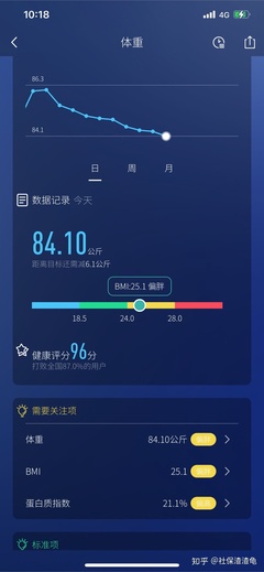 18岁每日消耗多少大卡