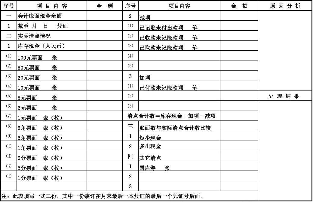 会计盘点有哪些内容