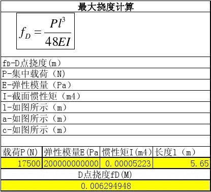 鋼結(jié)構(gòu)撓度計算公式（幾種常見的鋼結(jié)構(gòu)撓度計算公式） 鋼結(jié)構(gòu)跳臺設(shè)計 第2張