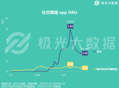 極光大數(shù)據(jù) 怎么獲取