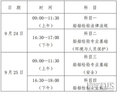 验船师的考试科目